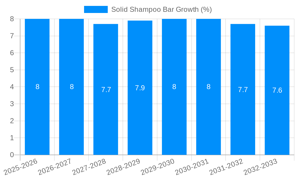 Solid Shampoo Bar Growth