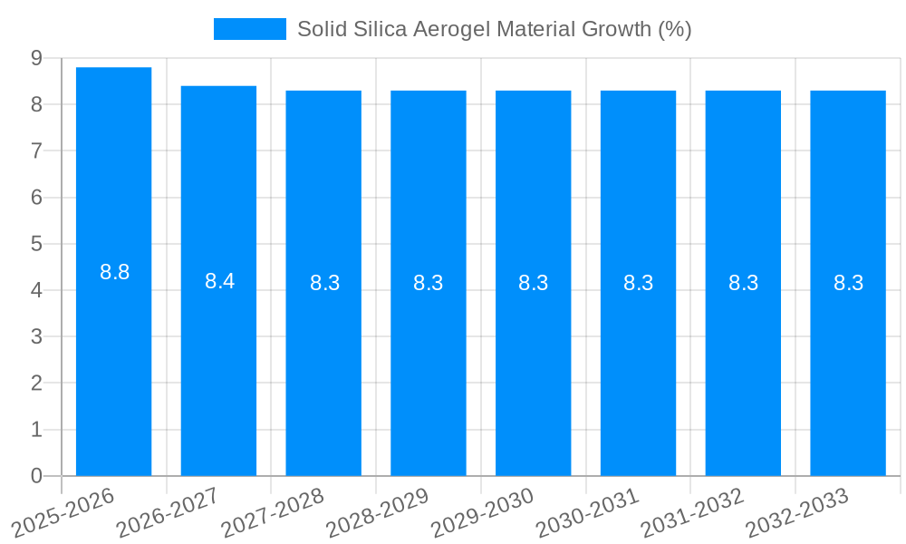 Solid Silica Aerogel Material Growth