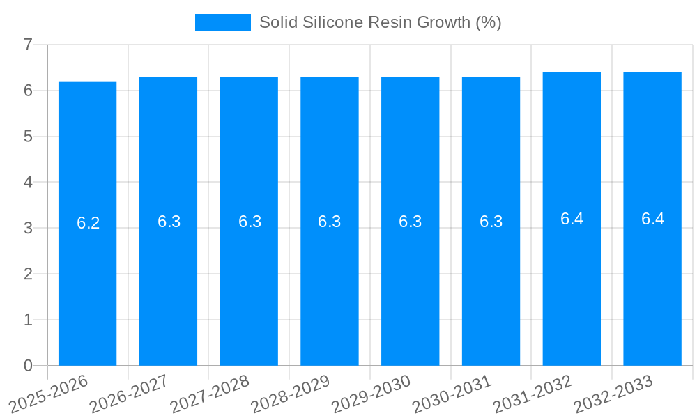 Solid Silicone Resin Growth