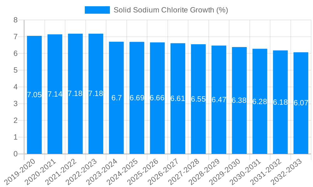 Solid Sodium Chlorite Growth