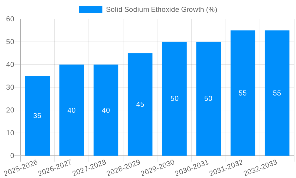 Solid Sodium Ethoxide Growth