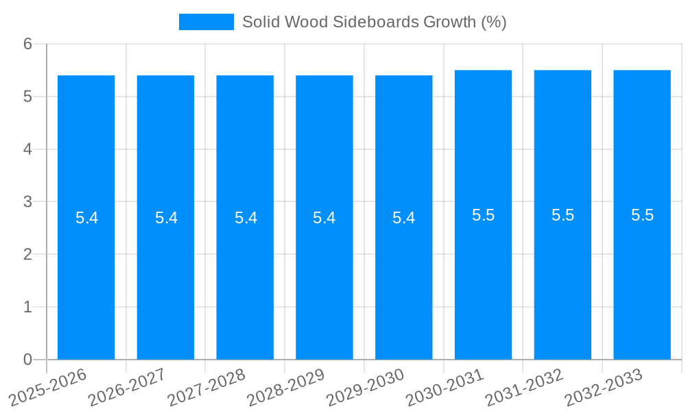 Solid Wood Sideboards Growth