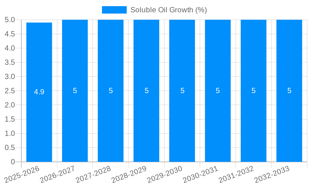 Soluble Oil Growth
