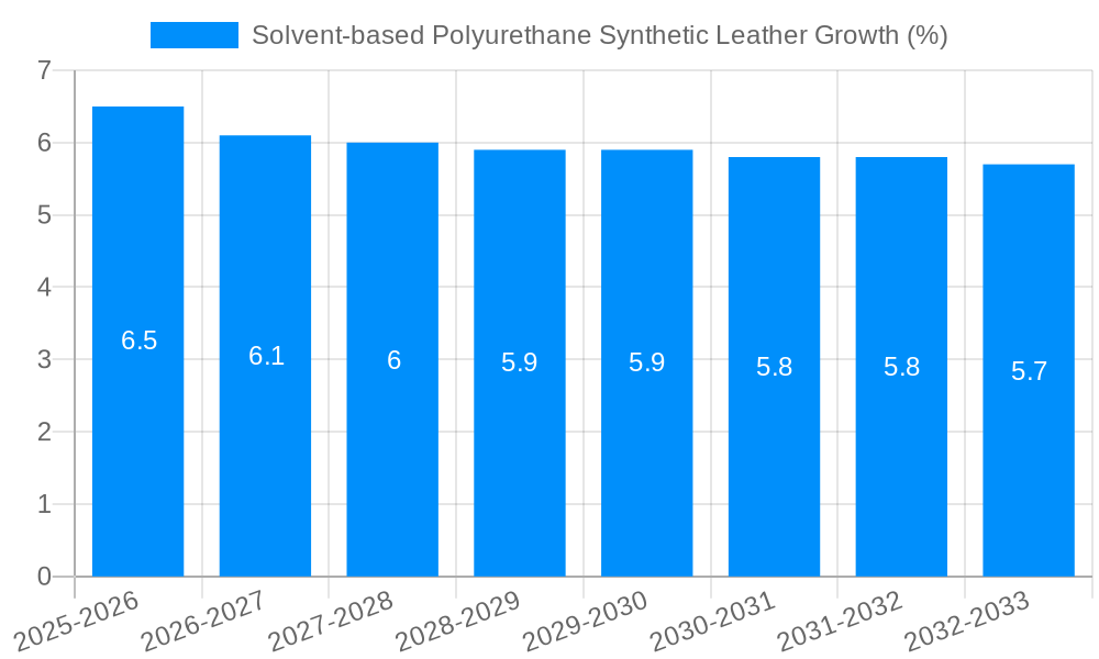 Solvent-based Polyurethane Synthetic Leather Growth