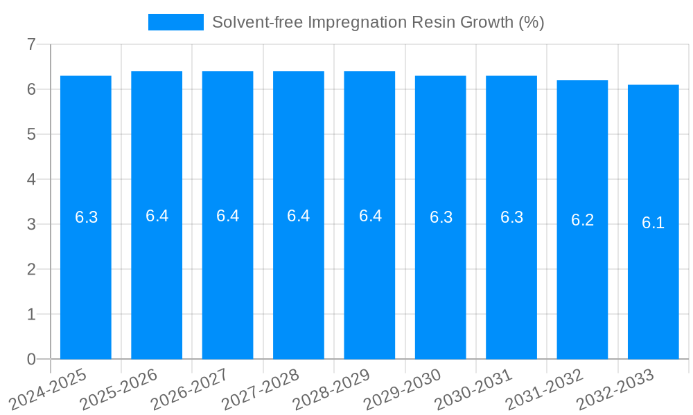 Solvent-free Impregnation Resin Growth