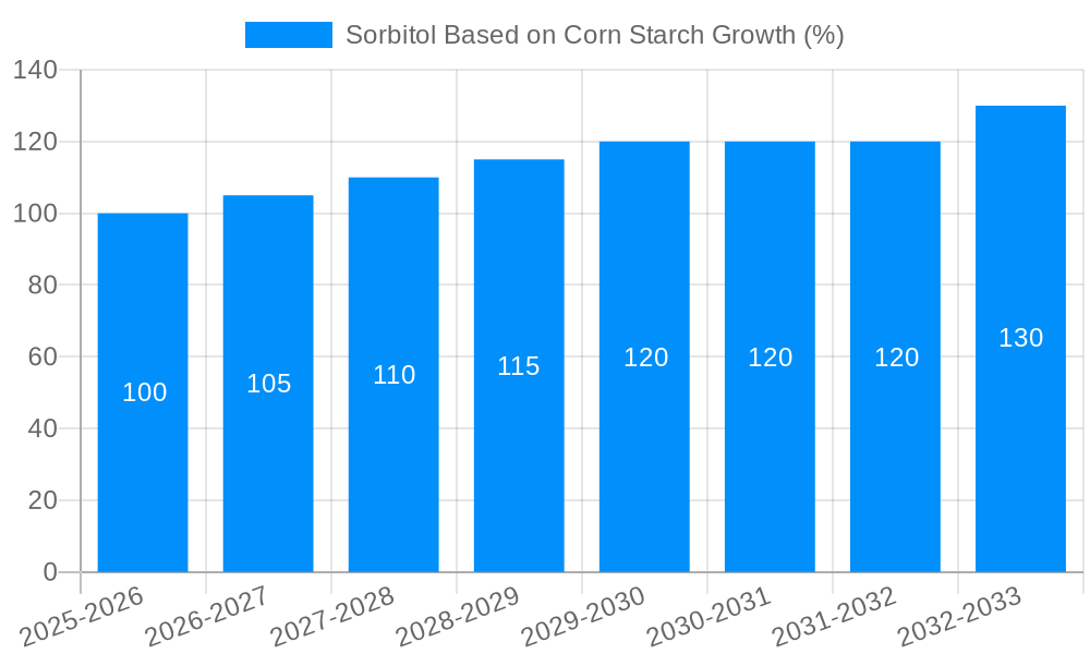Sorbitol Based on Corn Starch Growth