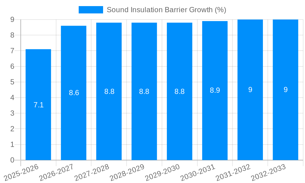 Sound Insulation Barrier Growth