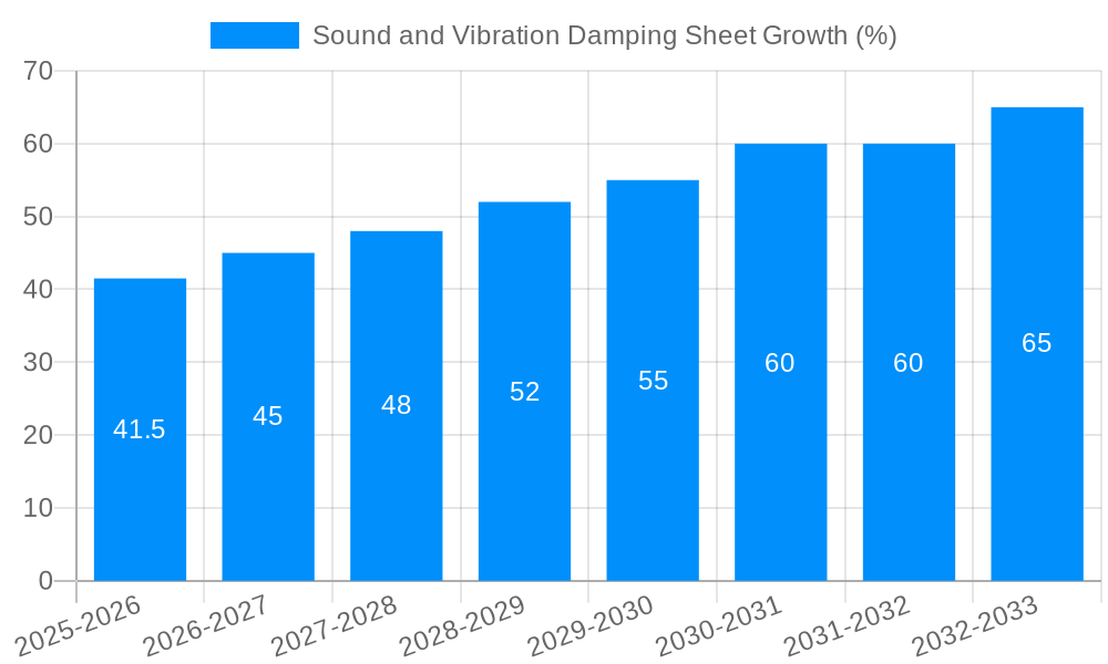 Sound and Vibration Damping Sheet Growth