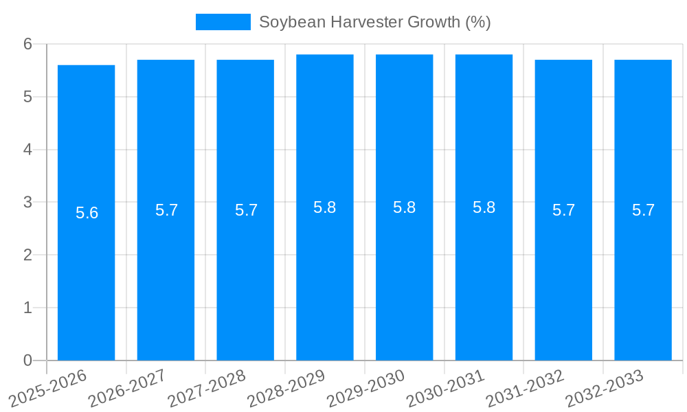 Soybean Harvester Growth