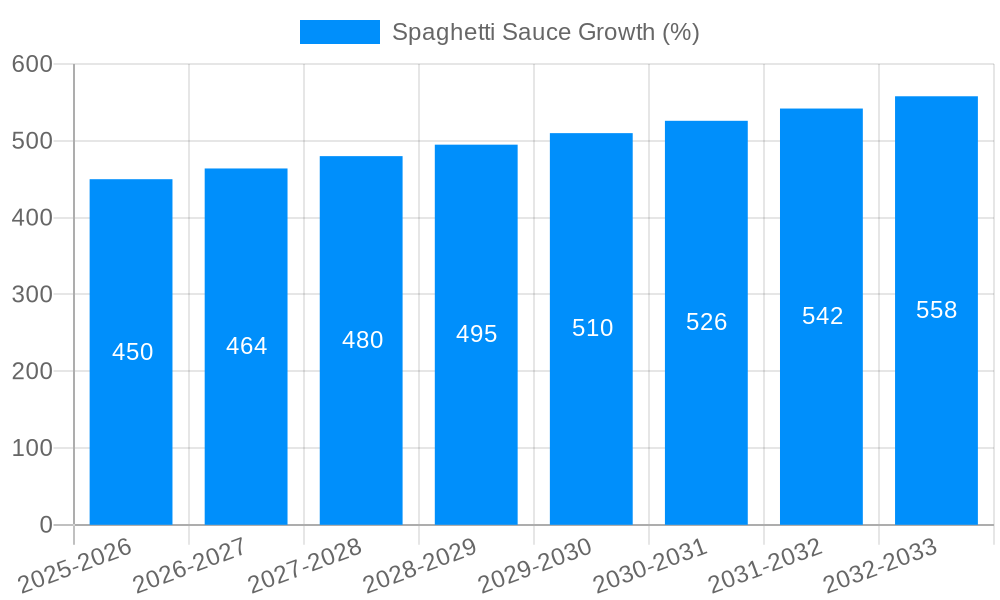 Spaghetti Sauce Growth