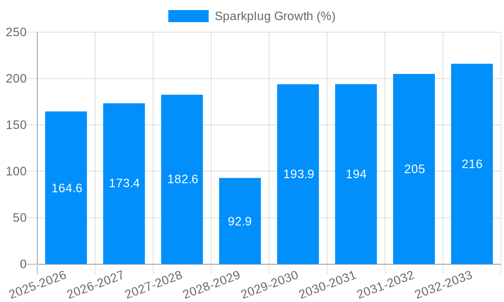Sparkplug Growth