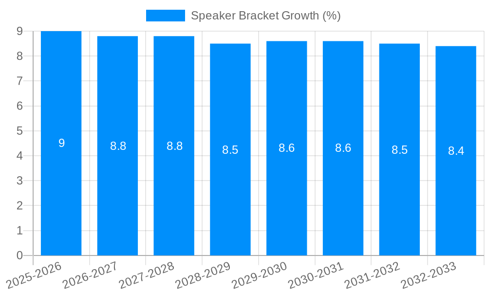 Speaker Bracket Growth