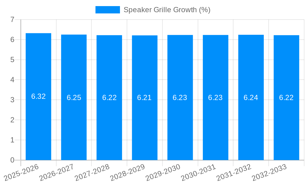 Speaker Grille Growth
