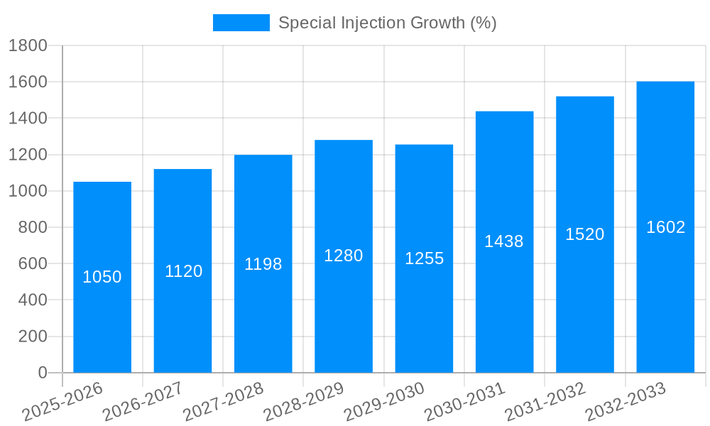 Special Injection Growth