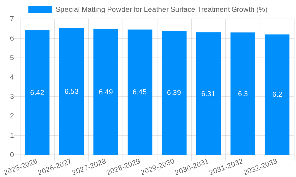 Special Matting Powder for Leather Surface Treatment Growth
