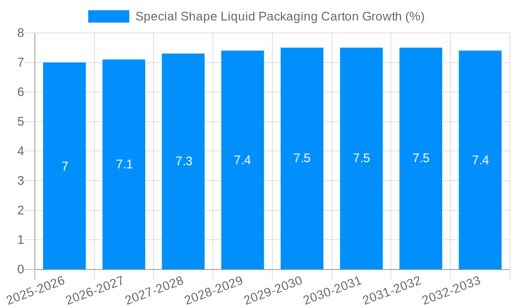 Special Shape Liquid Packaging Carton Growth