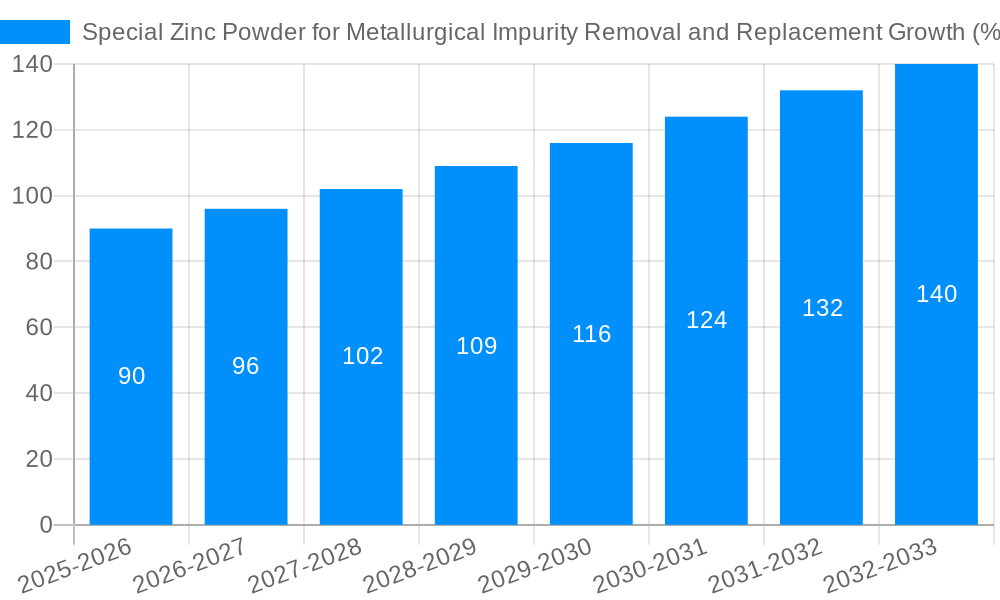 Special Zinc Powder for Metallurgical Impurity Removal and Replacement Growth