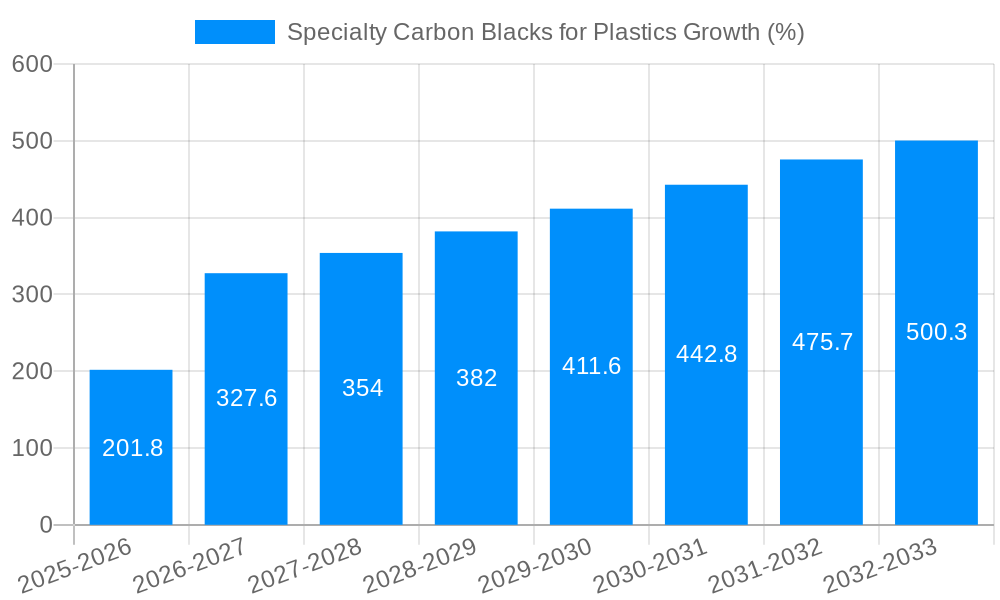 Specialty Carbon Blacks for Plastics Growth