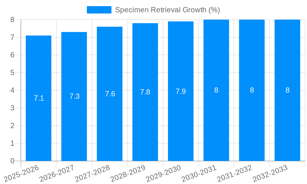 Specimen Retrieval Growth