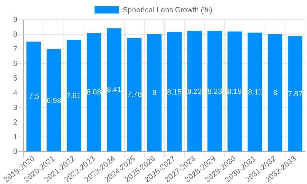 Spherical Lens Growth