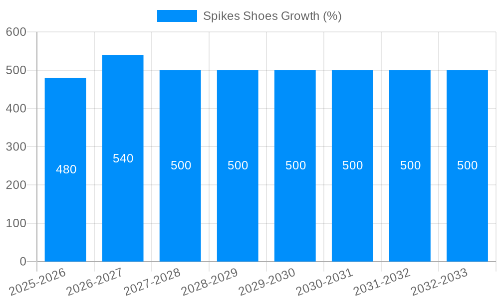Spikes Shoes Growth