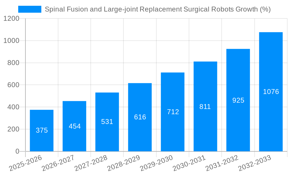 Spinal Fusion and Large-joint Replacement Surgical Robots Growth