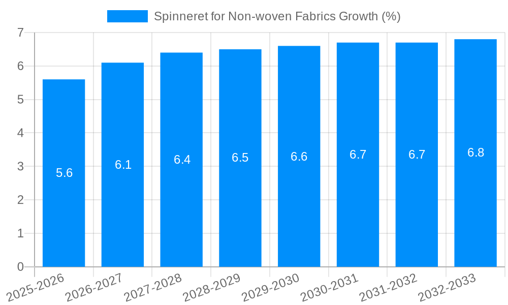 Spinneret for Non-woven Fabrics Growth