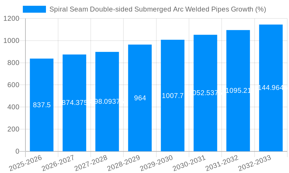 Spiral Seam Double-sided Submerged Arc Welded Pipes Growth