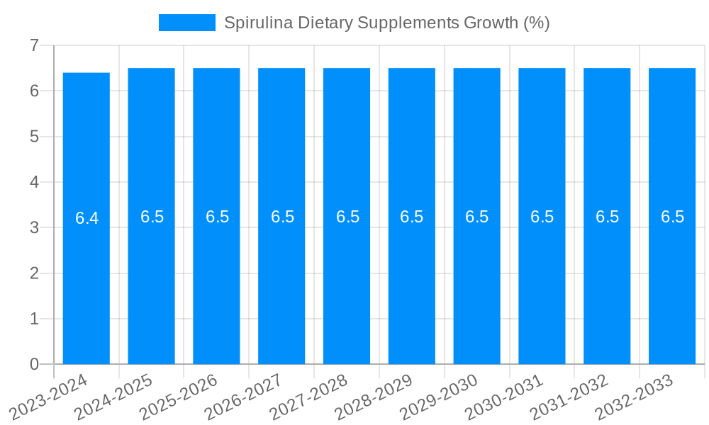 Spirulina Dietary Supplements Growth