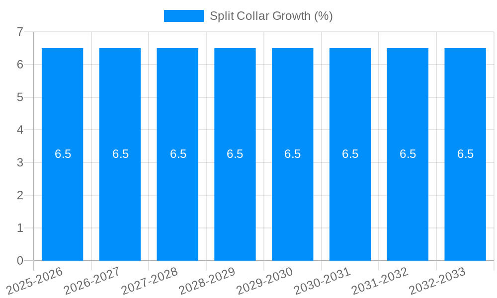 Split Collar Growth