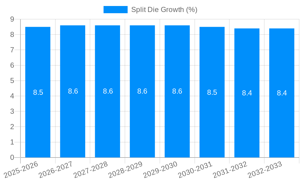 Split Die Growth