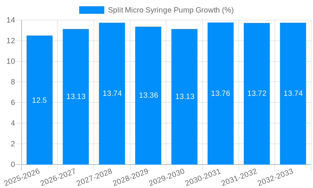 Split Micro Syringe Pump Growth
