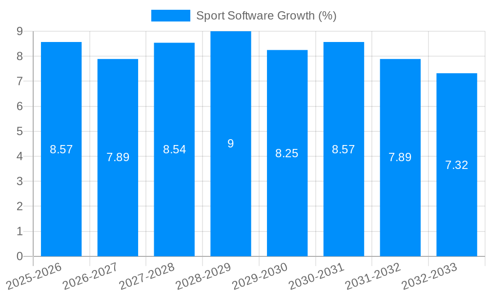 Sport Software Growth