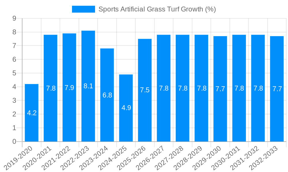 Sports Artificial Grass Turf Growth