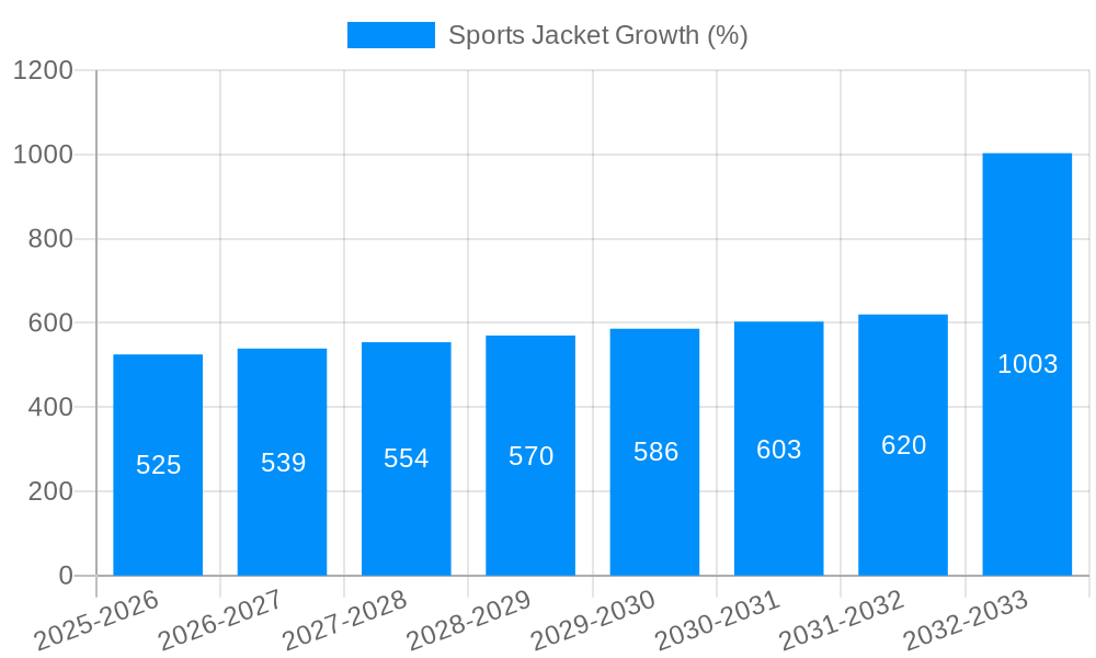 Sports Jacket Growth