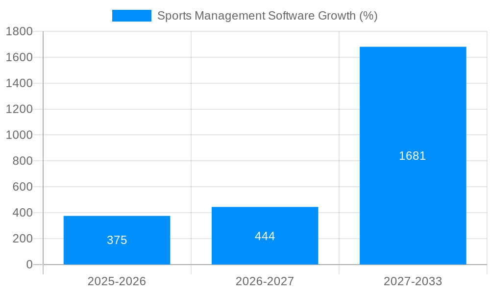 Sports Management Software Growth