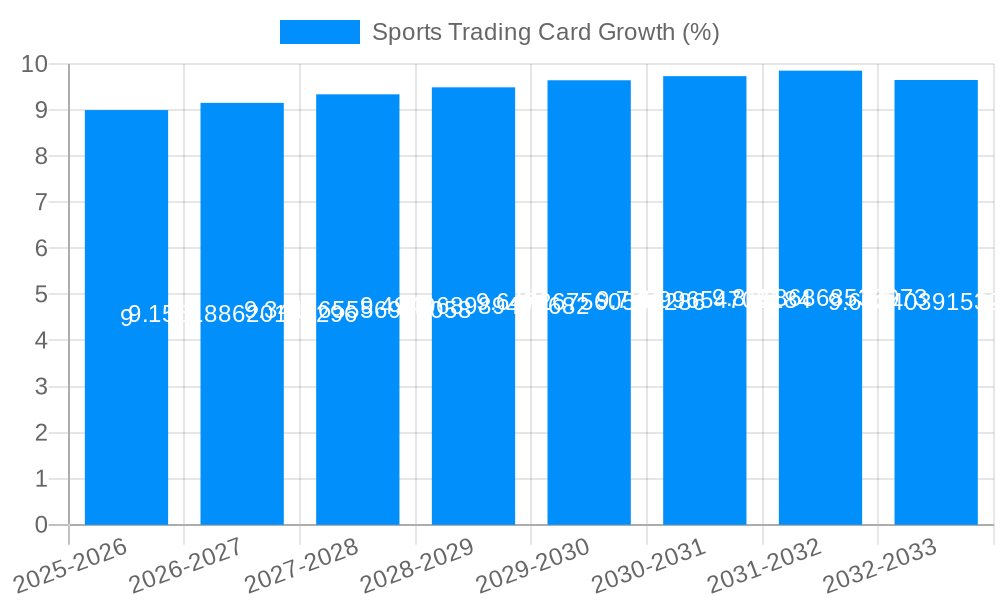 Sports Trading Card Growth