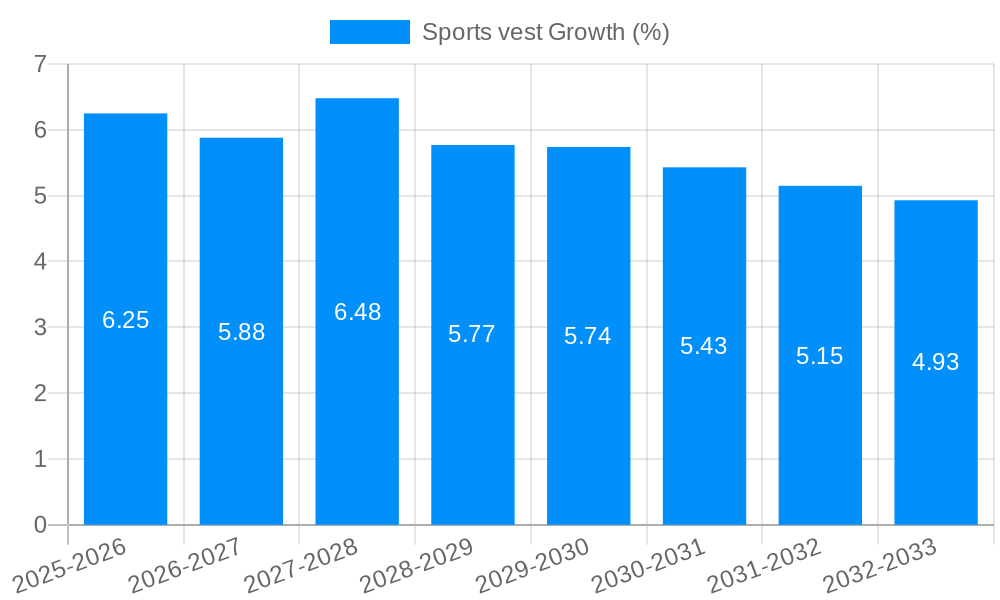 Sports vest Growth