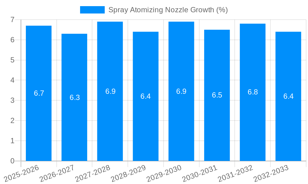 Spray Atomizing Nozzle Growth