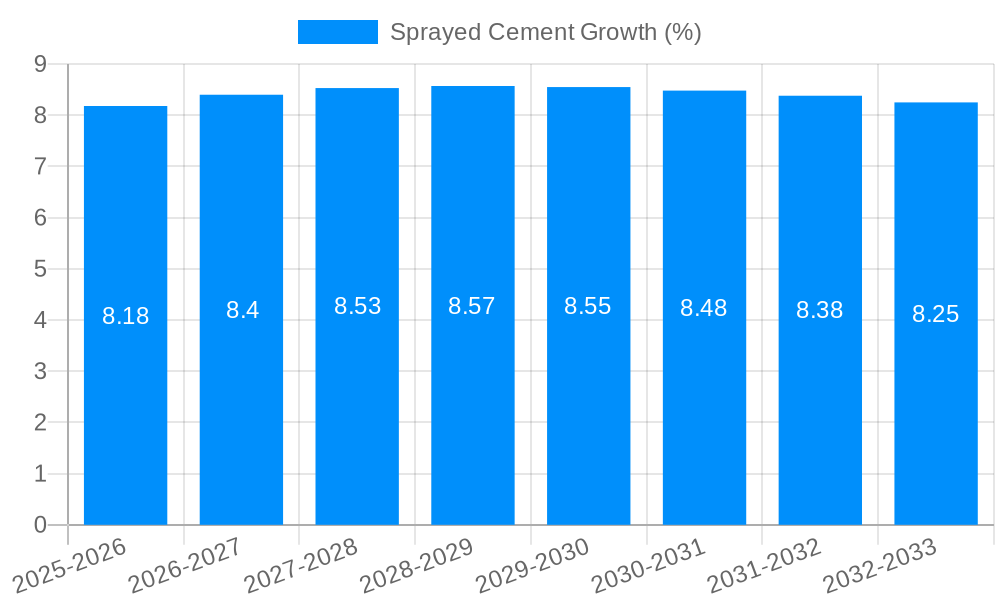 Sprayed Cement Growth