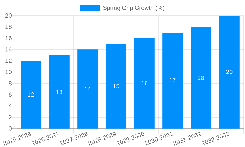Spring Grip Growth