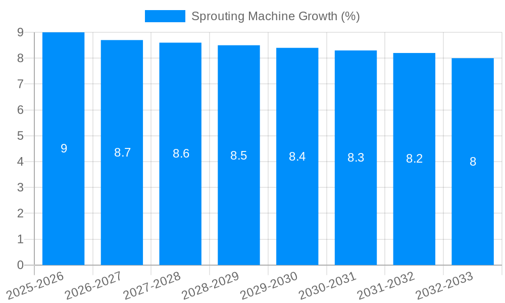 Sprouting Machine Growth