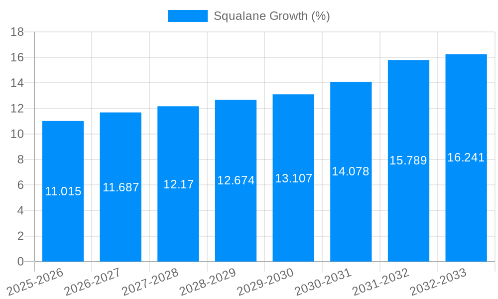 Squalane Growth