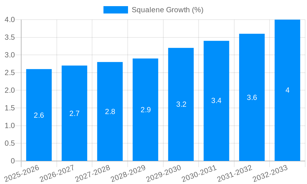 Squalene Growth