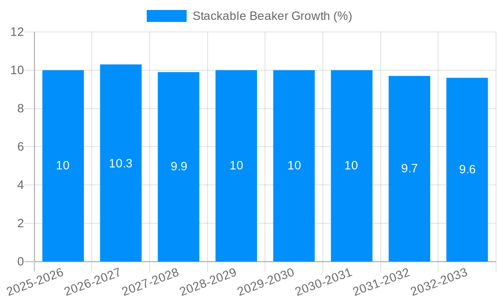Stackable Beaker Growth
