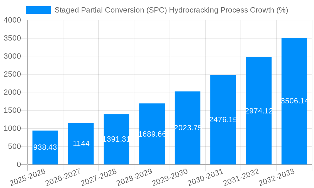 Staged Partial Conversion (SPC) Hydrocracking Process Growth