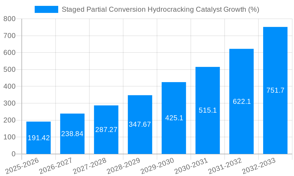 Staged Partial Conversion Hydrocracking Catalyst Growth