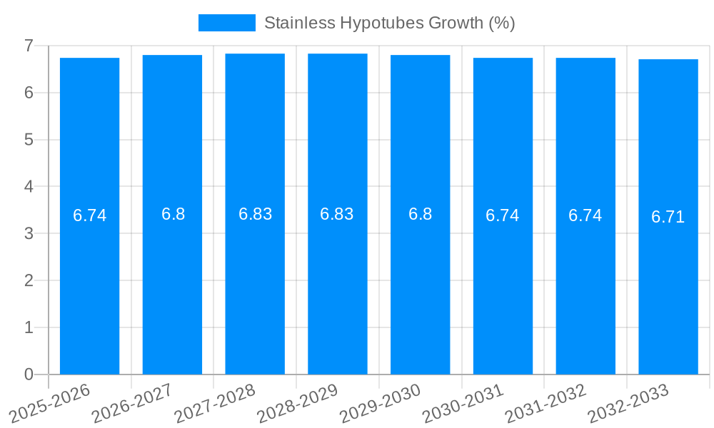 Stainless Hypotubes Growth