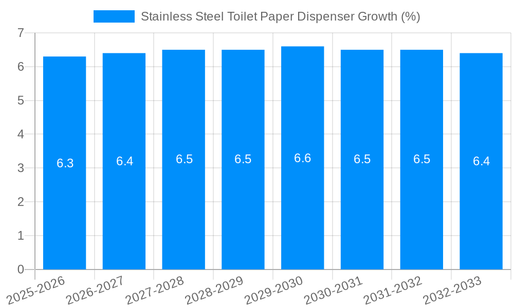 Stainless Steel Toilet Paper Dispenser Growth