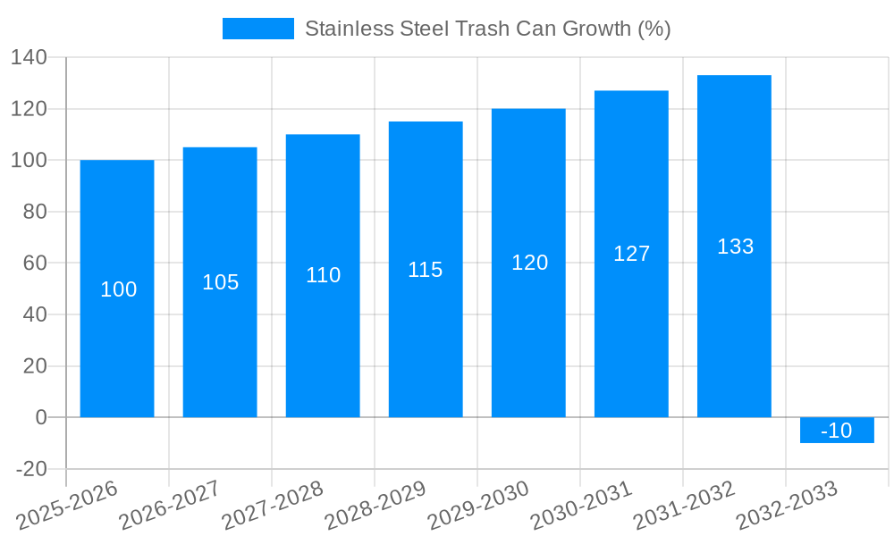 Stainless Steel Trash Can Growth